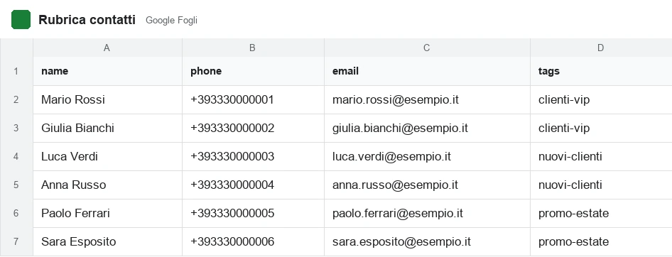 Exemple de carnet d’adresses dans Google Sheets avec les colonnes name, phone, email et tags