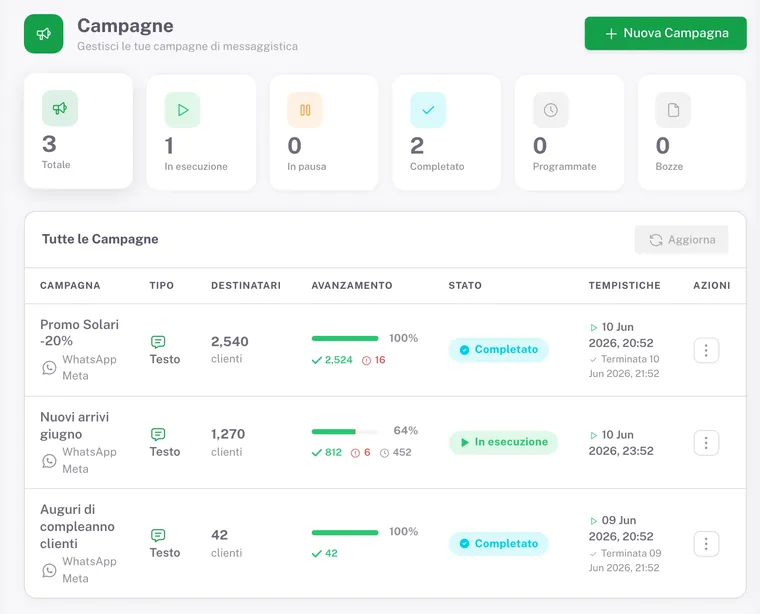 La schermata Campagne di SendApp: campagne WhatsApp con destinatari, avanzamento e stato di consegna